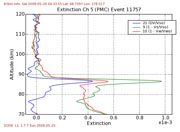 SOFIE PMC measurement