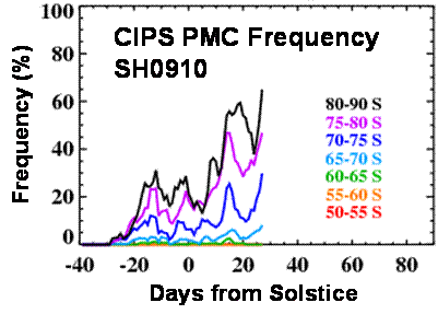 CIPS Frequency